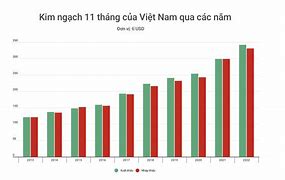 Xuất Khẩu Điều Việt Nam 2022 Đến Nay